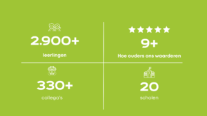 Kopie van we zien jou groeien (Website) (2)